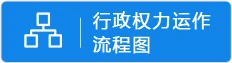 行政權力運作流程圖